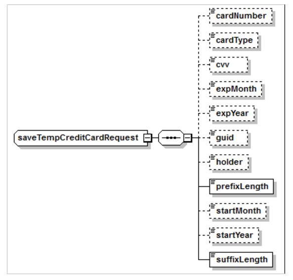 saveTempCreditCardData