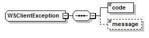 wsclientexception
